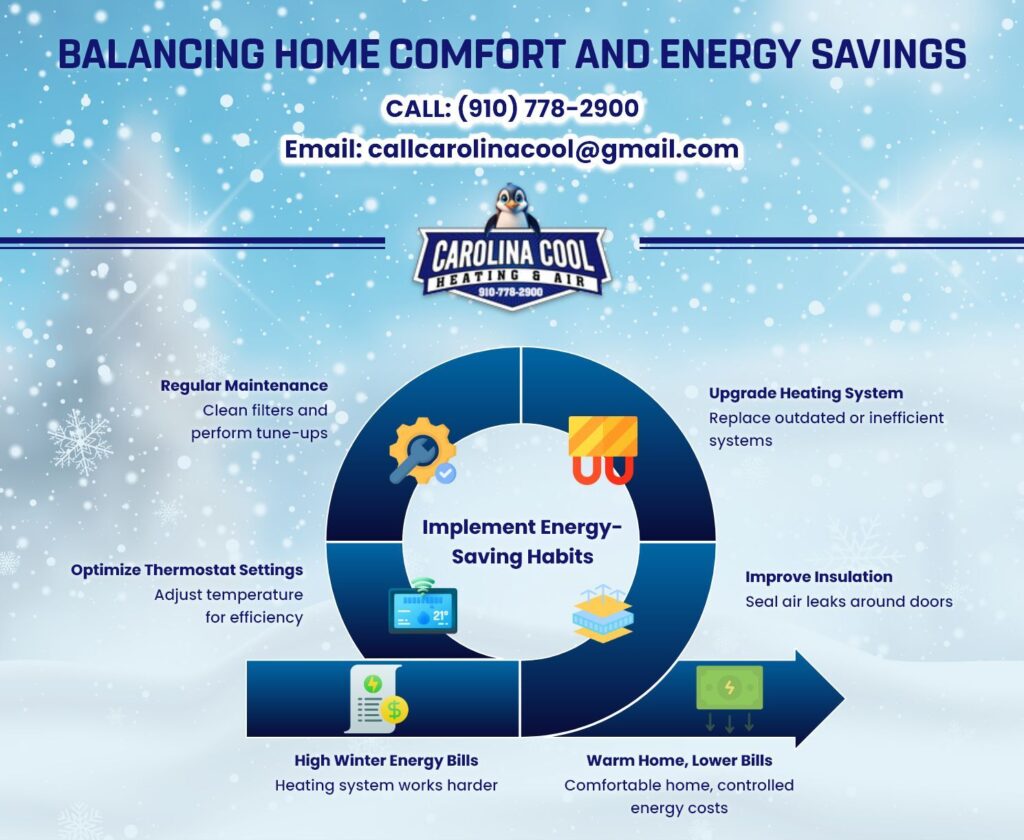 Benefits of Modern Heating Systems Benefits of Modern Heating Systems