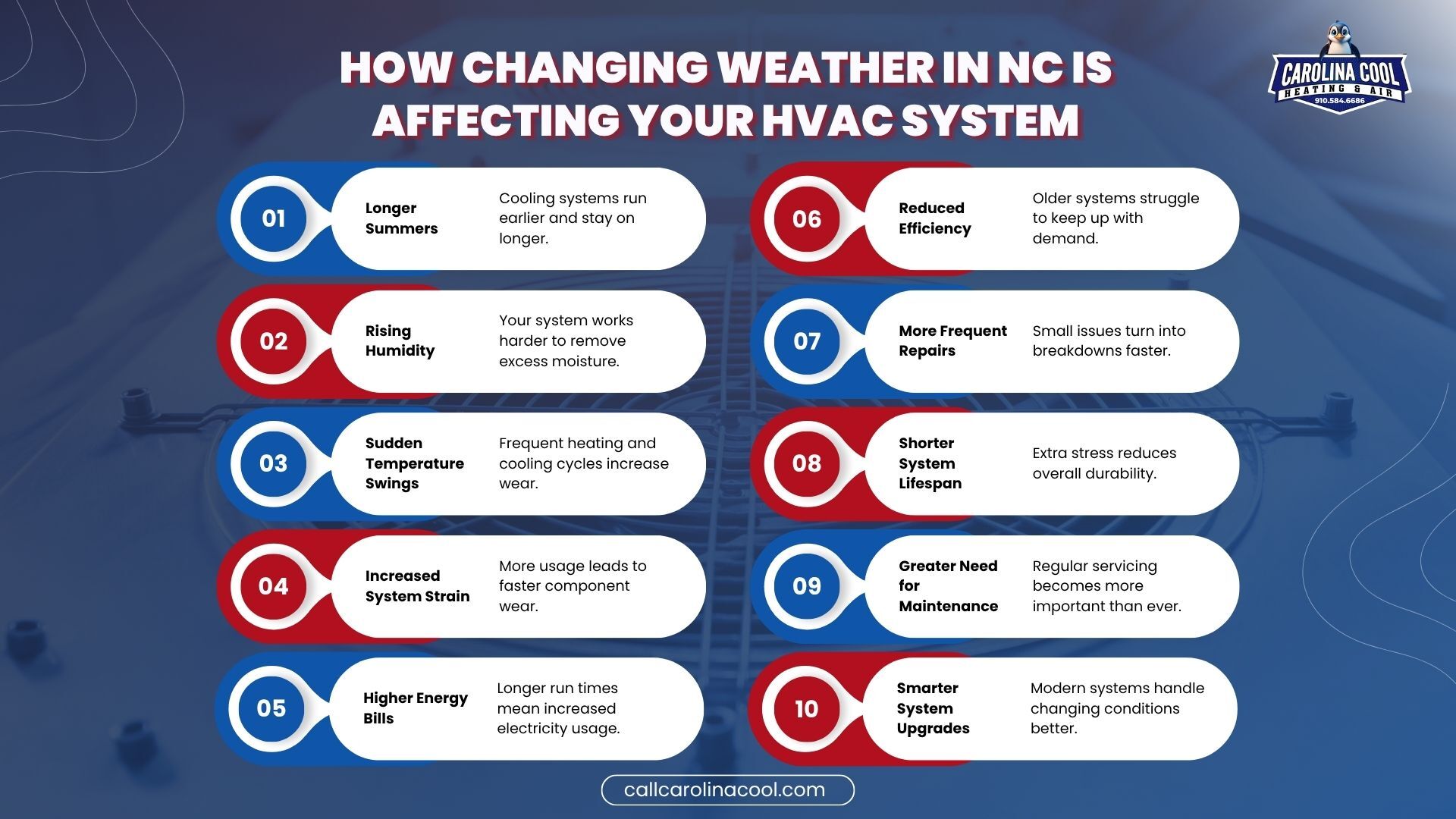 HVAC In North Carolina
